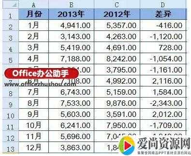 Excel如何用盈亏图进行差异分析 差异分析的方法教程