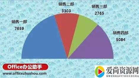 Excel如何制作半圆饼图 半圆饼图的制作方法