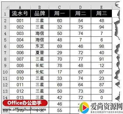 Excel多列条件求和的方法有哪些