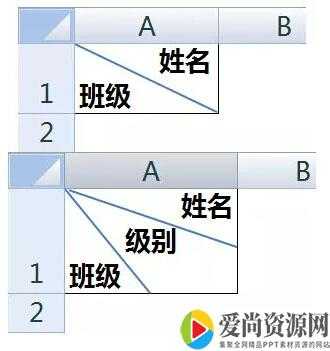 excel如何制作不同的斜线表头