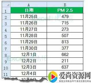 Excel如何制作带控件的动态图表