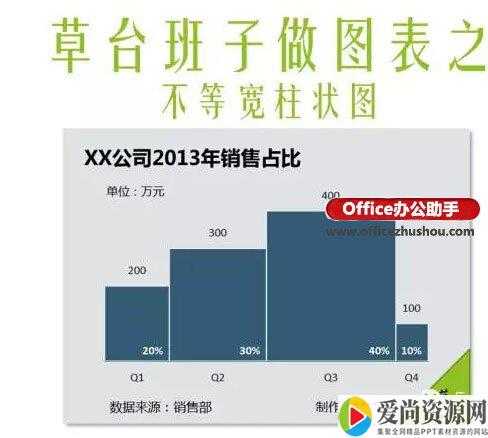 Excel如何制作不等宽柱状图 不等宽柱状图制作技巧