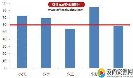 excel如何绘制合格线 绘制合格线的方法