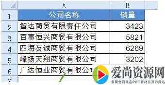 Excel如何设置图表标签 图表标签的设置技巧