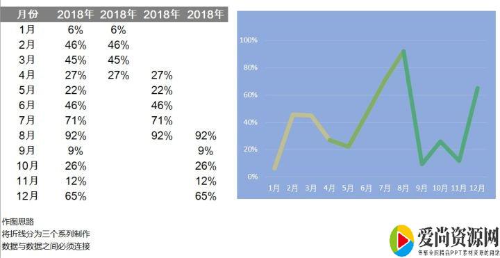 excel折线图怎么做