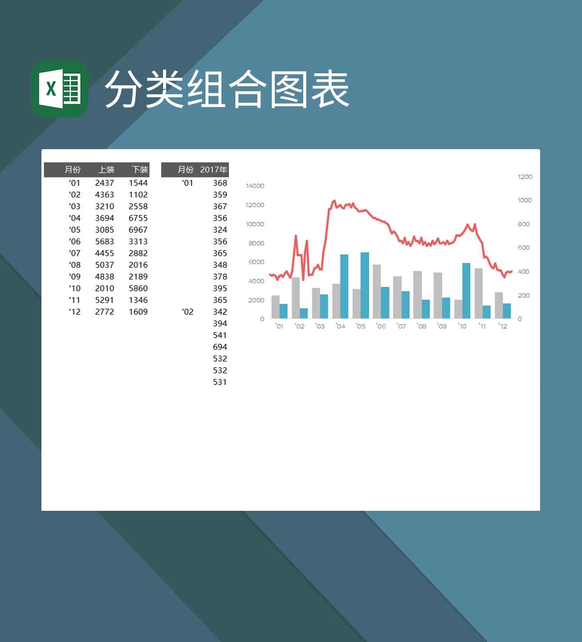 不同数量分类的组合图表Excel模板