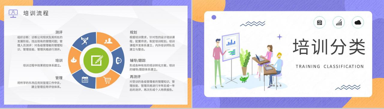 企业文化培训的重要性学习部门员工管理培养发展规划PPT模板-3