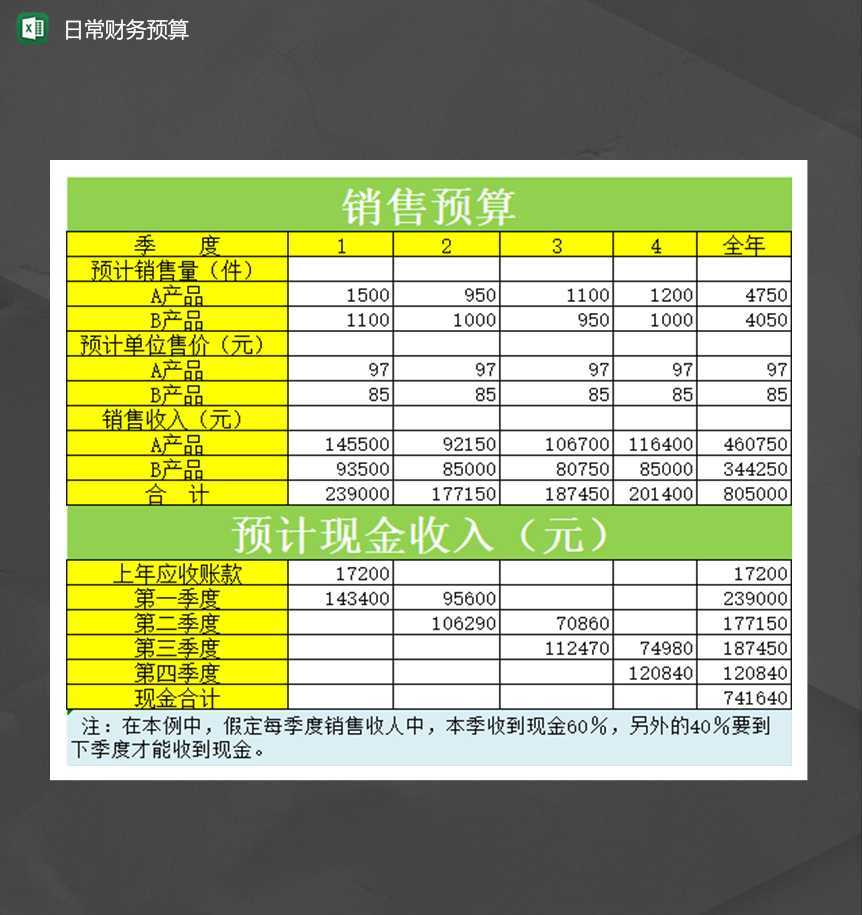 2020公司年度产品销售财务预算报表Excel模板
