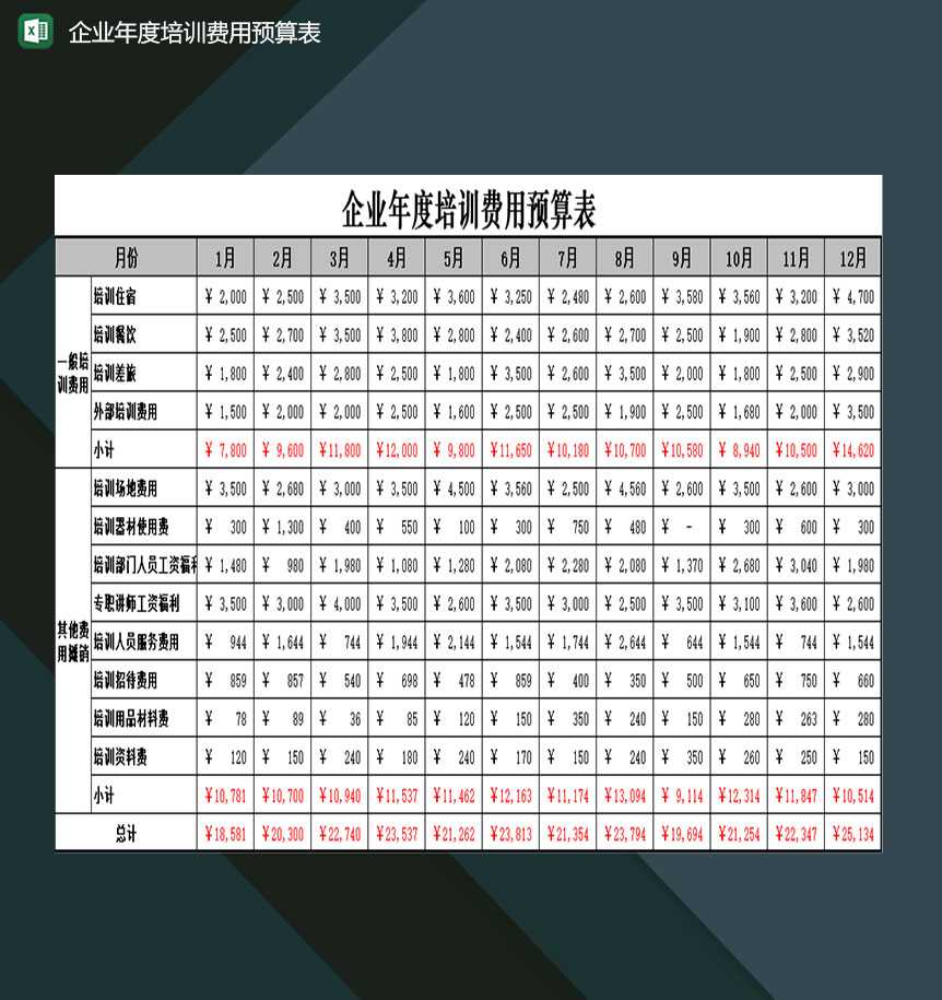 企业年度培训费用预算明细填写表格Excel模板