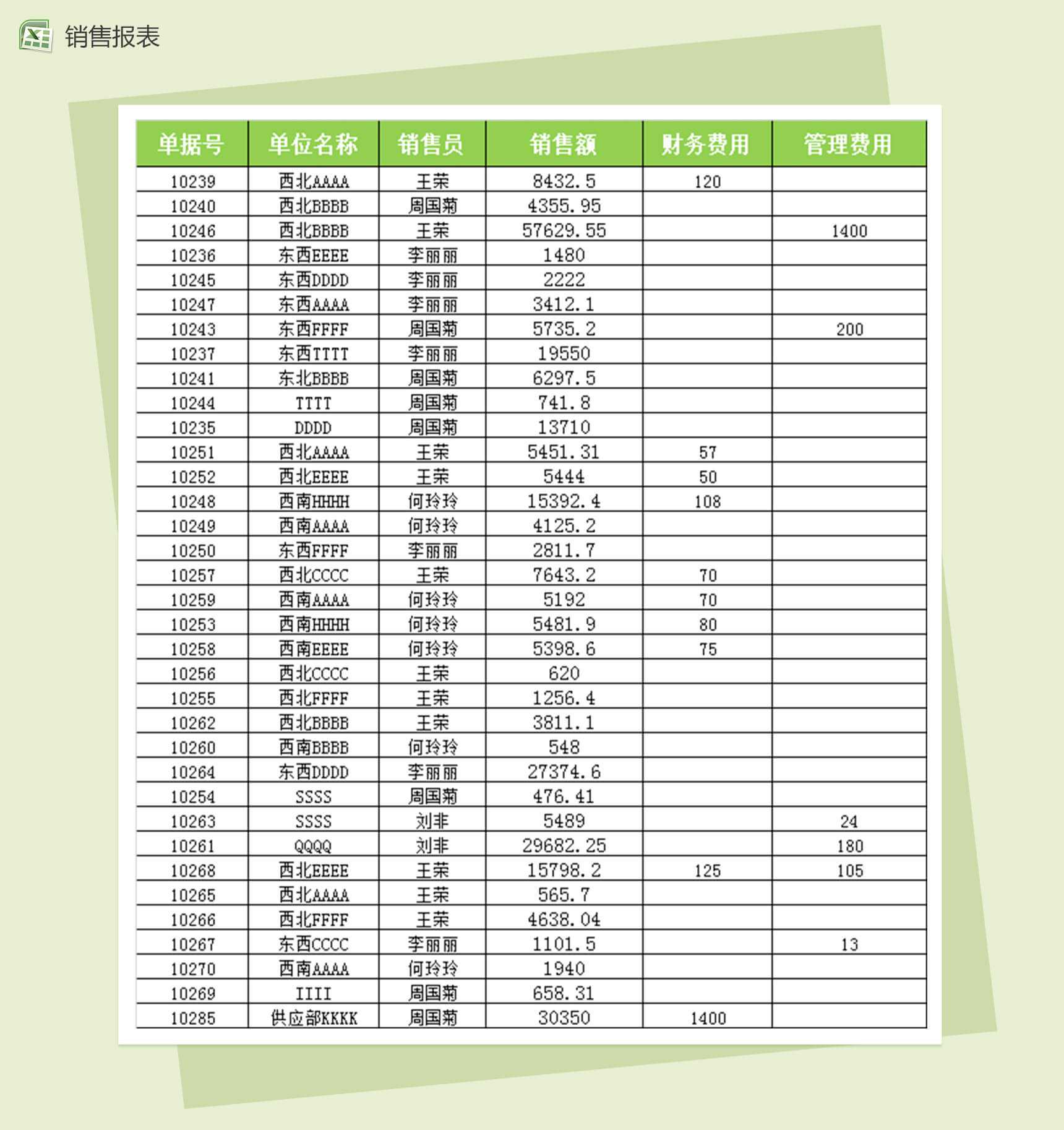 不同区域销售业绩差异分析销售报表excel表格模板
