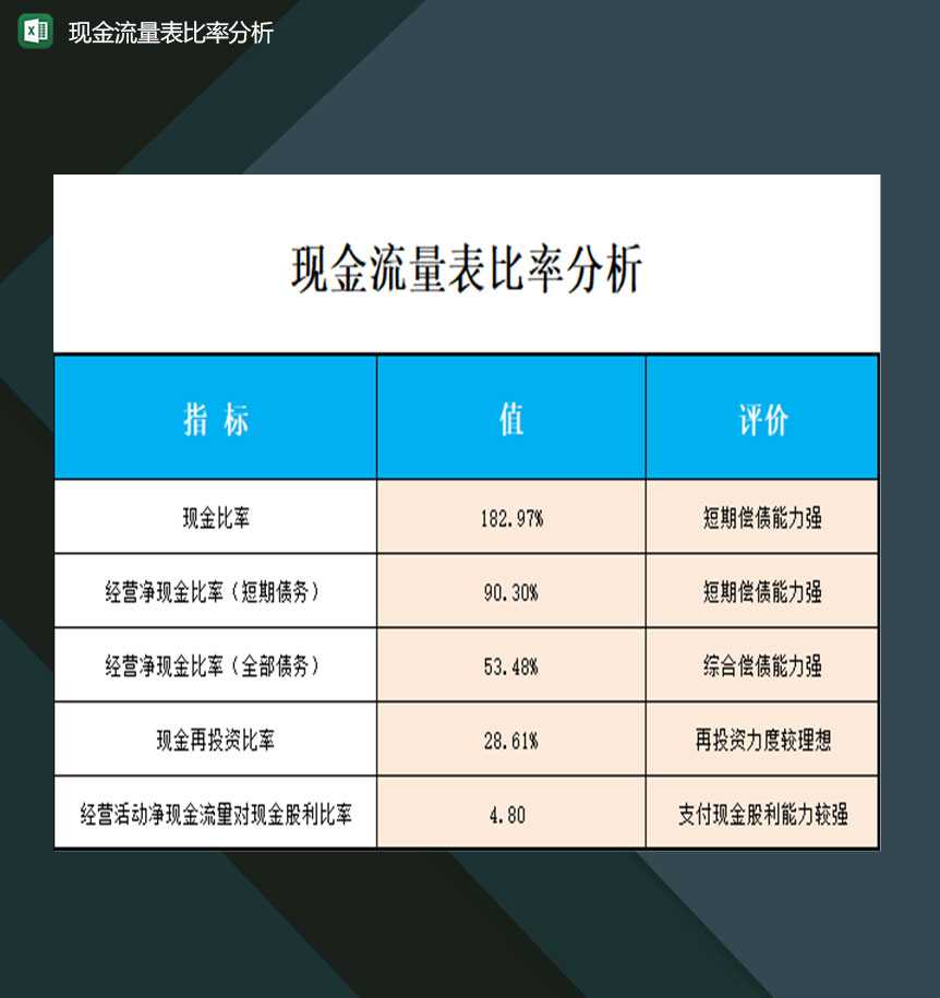 企业单位财务人员常用现金流量和比率分析表Excel模板