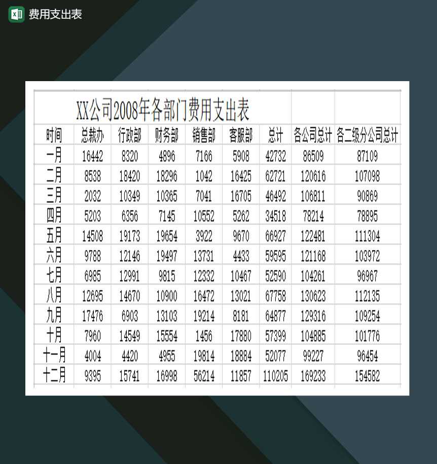 公司单位费用支出表Excel模板