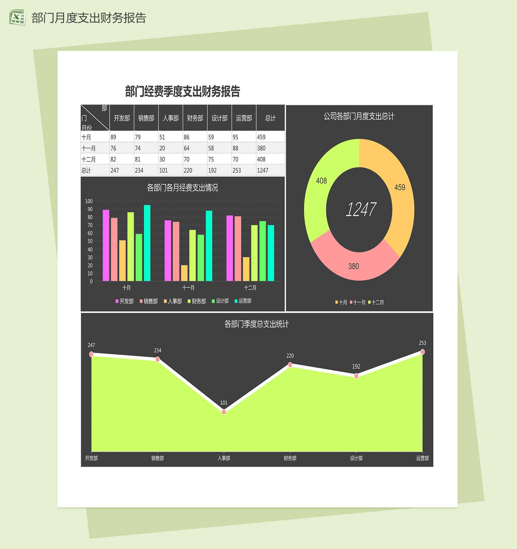 部门经费季度支出财务报告excel图表模板