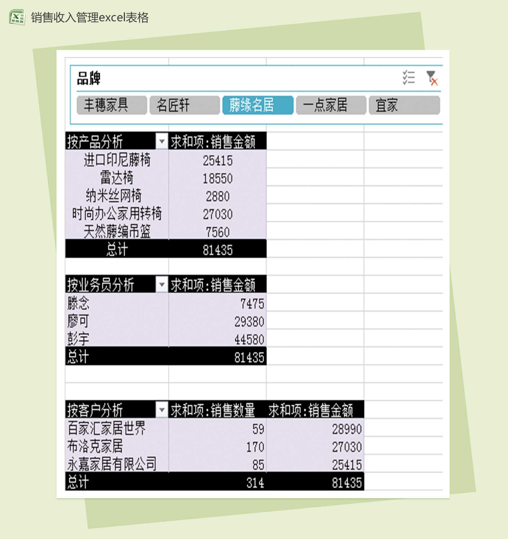 月销售收入总和分析销售报表excel表格模板