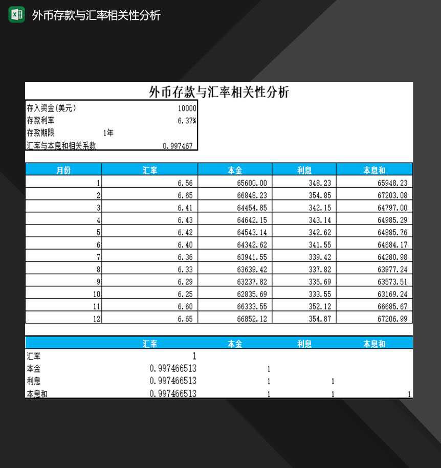外币存款与汇率相关性分析报表Excel模板