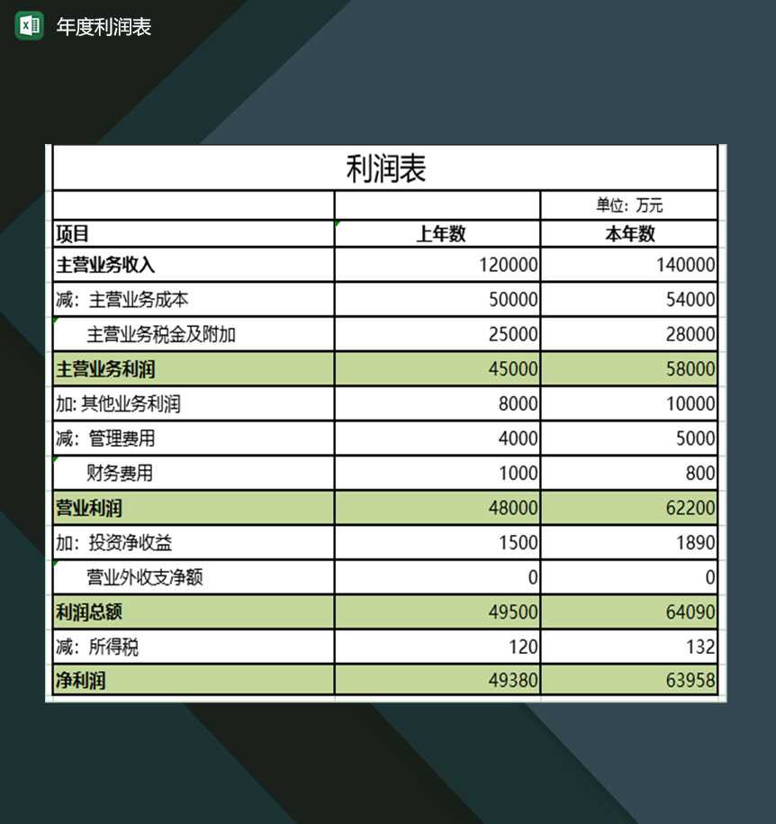 企业年度利润变化登记表格Excel模板