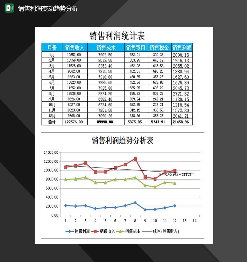 产品销售利润变动趋势分析报表Excel模板-1