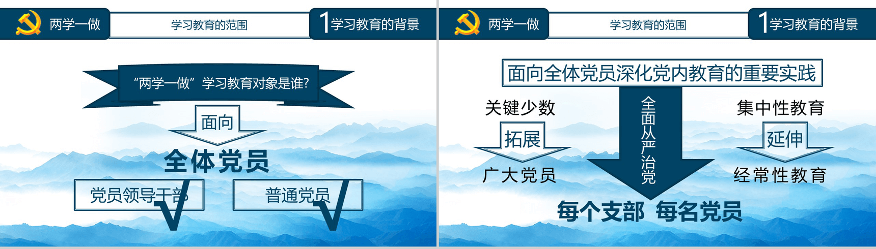 精品党课全部要点精细解读直接可用全动态PPT模板-5