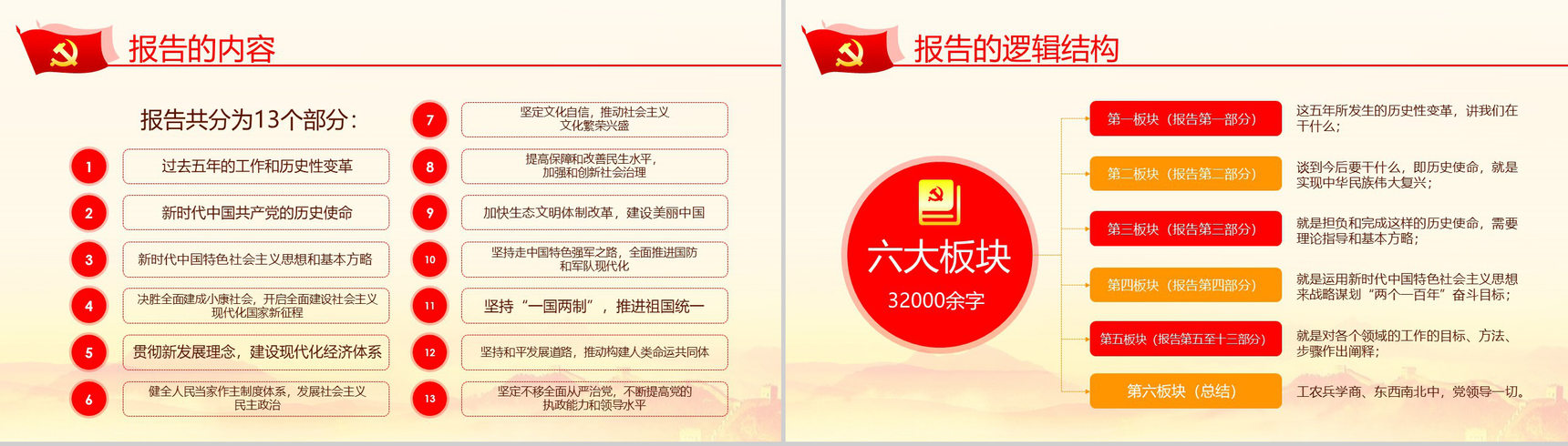 学习贯彻十九大精神不忘初心牢记使命学习心得体会PPT模板-7