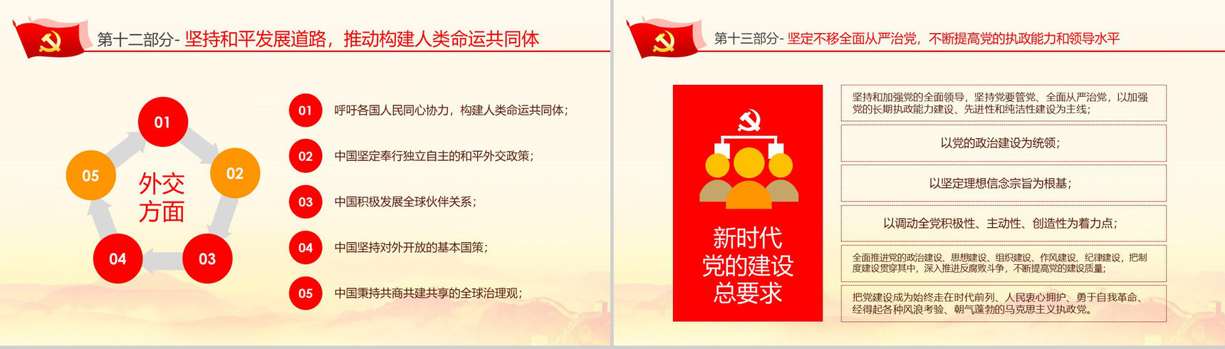 学习贯彻十九大精神不忘初心牢记使命学习心得体会PPT模板-17