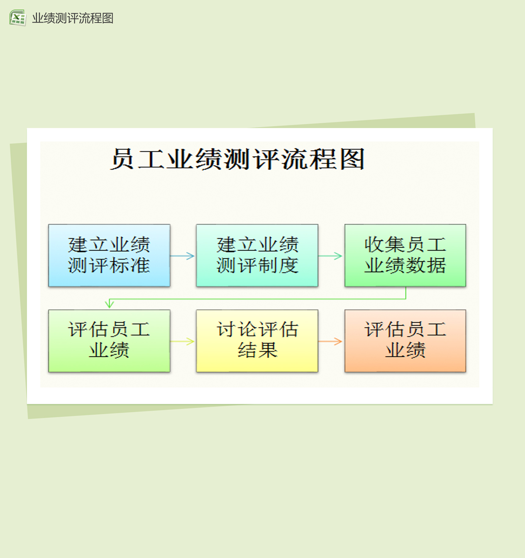 员工业绩测评流程图Excel模板_爱尚资源网,excel模板下载