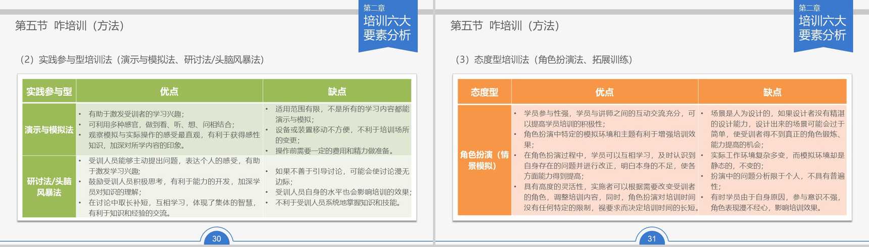 企业员工内部培训人力资源PPT模板-16