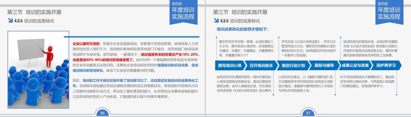 企业员工内部培训人力资源PPT模板-29